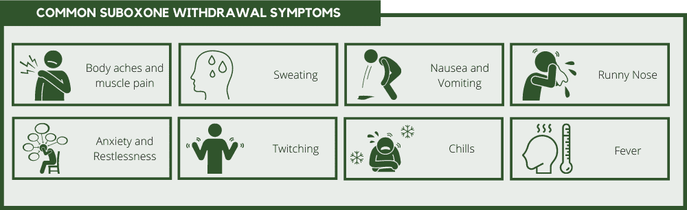 Common Suboxone withdrawal symptoms