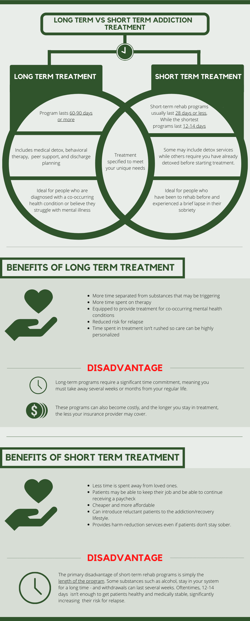 Long Term vs Short Term addiction Treatment