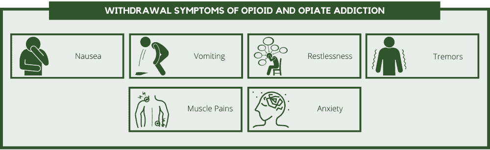 withdrawal symptoms of opioid and opiate addiction