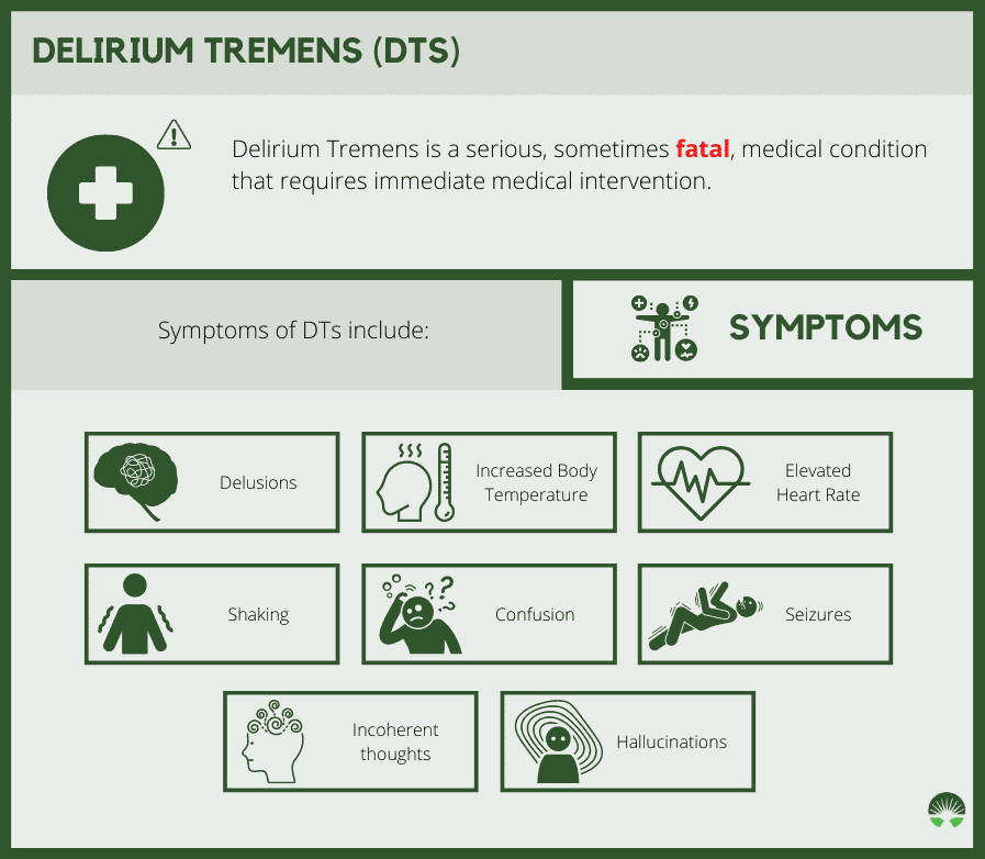 Delirium Tremens (DTs)
