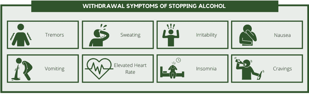 withdrawal symptoms of stopping alcohol 