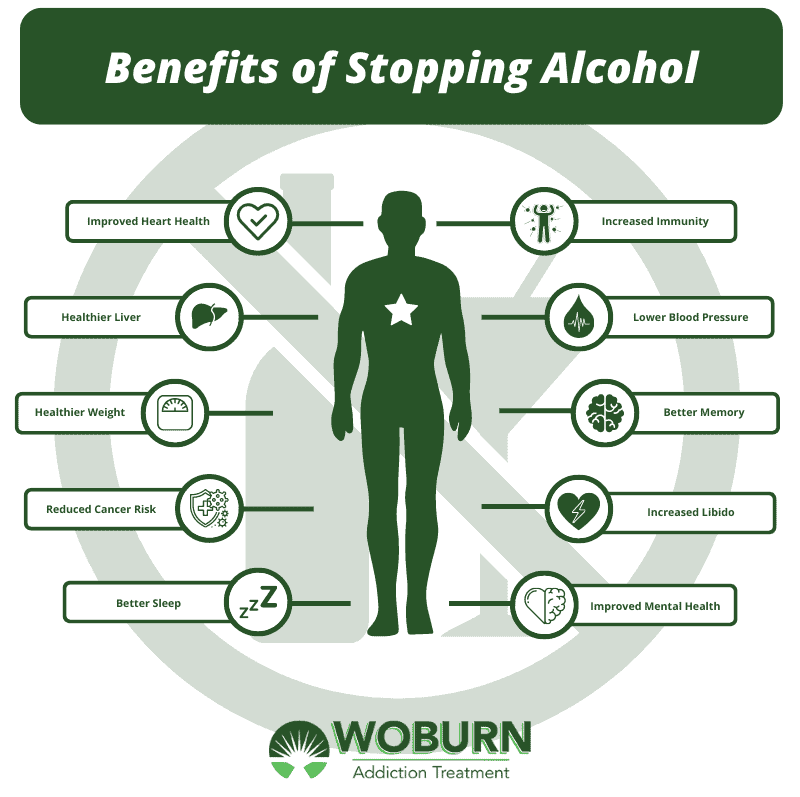 https://woburnaddictiontreatment.b-cdn.net/wp-content/uploads/2022/07/benefits-of-stopping-alcohol-infographic.png