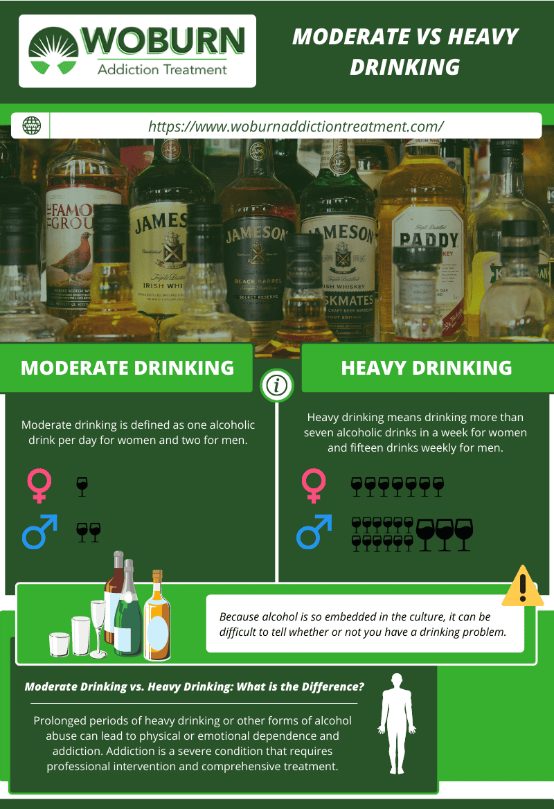 Moderate vs Heavy Drinking